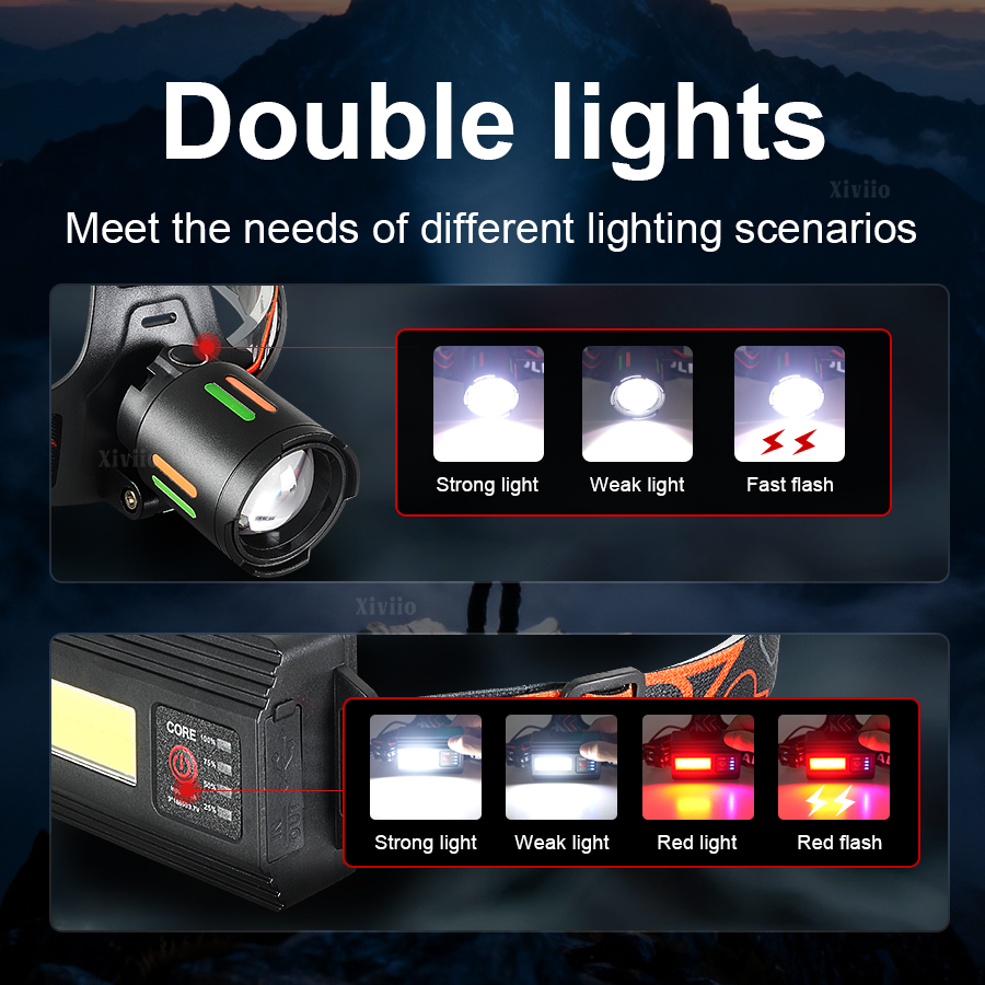 مصباح أمامي فائق السطوع قابل ل - مراجعة Headlamp Tactical Bright وسعره
