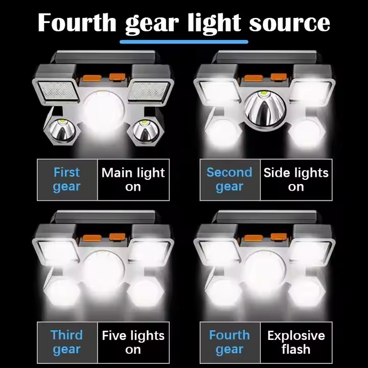المحمولة عالية التجويف فائقة ا - مراجعة Headlamp Tactical Bright وسعره